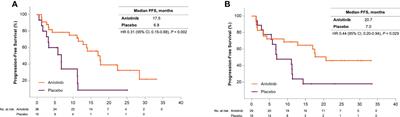 Anlotinib in patients with medullary thyroid carcinoma with negative prognostic factors: A sub-analysis based on the ALTER01031 study